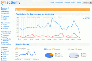 tour_dashboard Actionly
