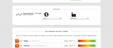 Vrank. Evaluez la visibilite de votre site ou de votre marque.