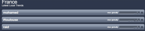 france tendances