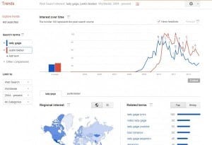 google trends graphique