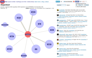 Carte hashtagify