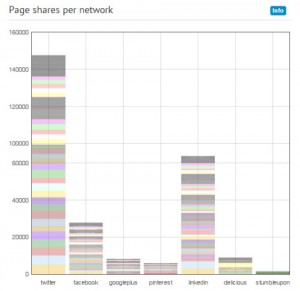 analyse réseaux sociaux