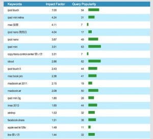 bigwebstats-5