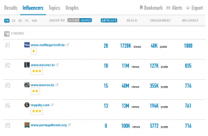 Talkwalker resultats