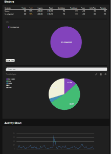 analyse tweet binder