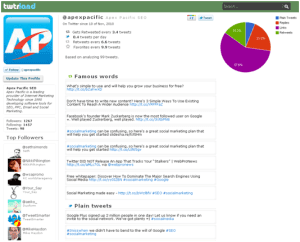 Twtrland profil