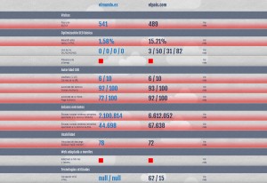 Webversusweb résultats