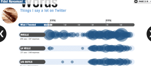 Timeline twitter