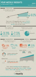 Google infographie