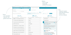 Tableau de bord Twitter Tame