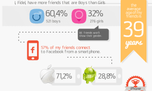 Gaphme_stats