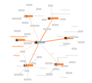 MentionMap