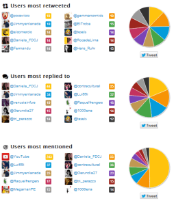 Twitonomy