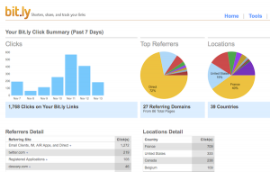 Bitly