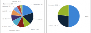 graphiques social report