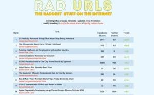 RadUrls