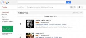 Google trends