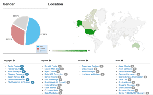 True social metrics followers
