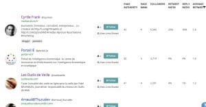 Buzzsumo influenceurs