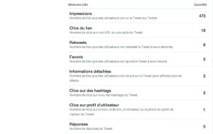 Mesure cles Twitter