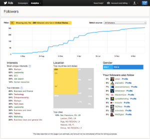 Twitter Analytics