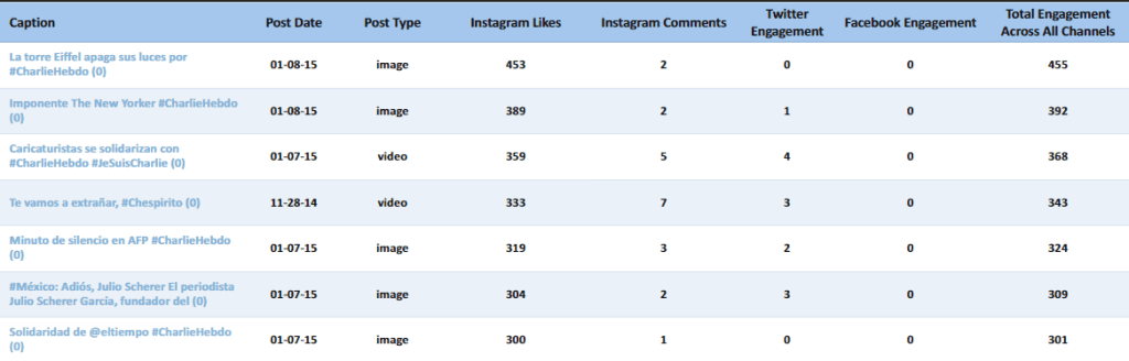 Simplymeasured
