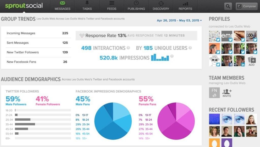 Rapports sprout social