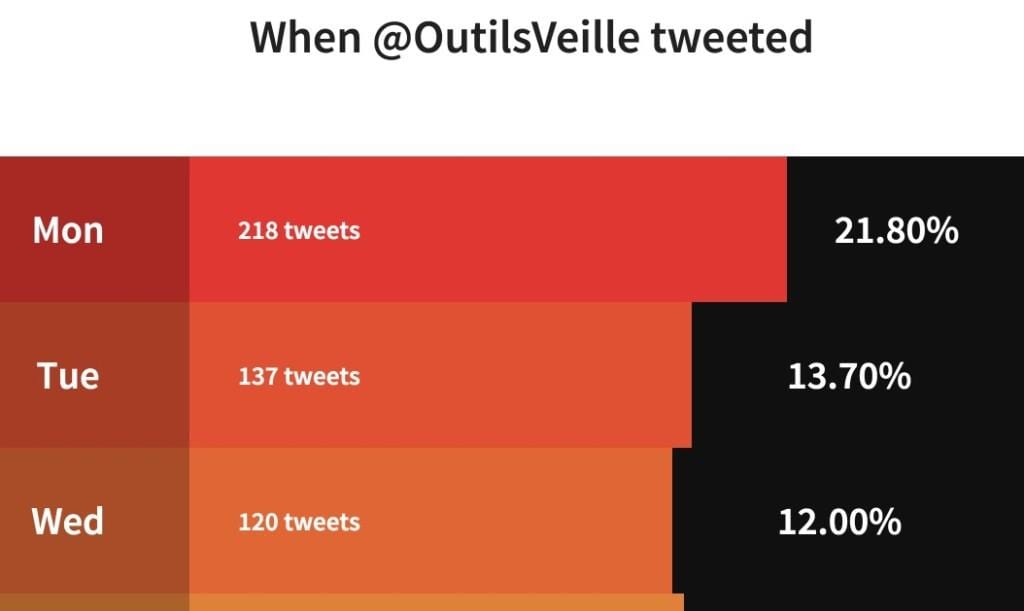 calendrier Twitter