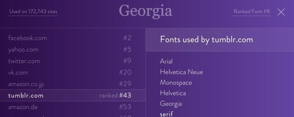 FontReach