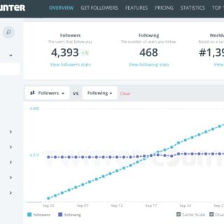 Twitercounter