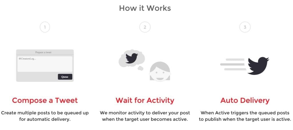 When active Twitter