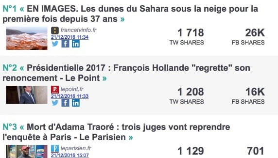 Visibrain