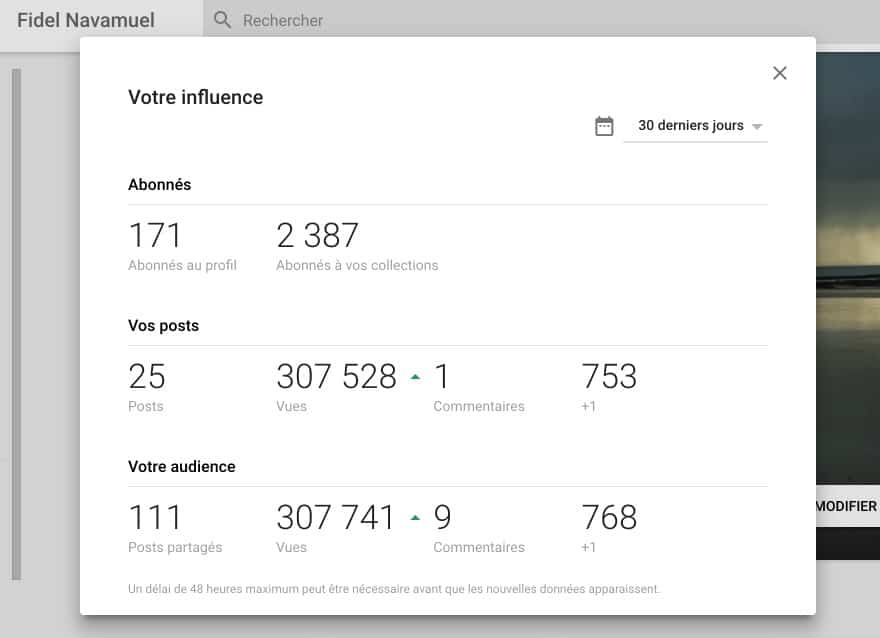 Google plus influence