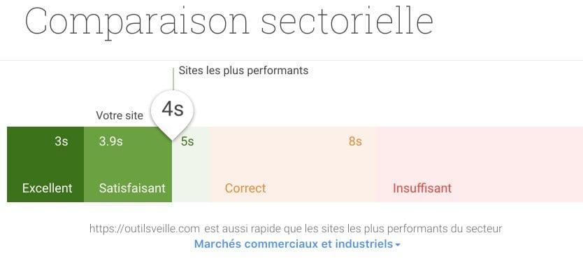 Test my site comparaison
