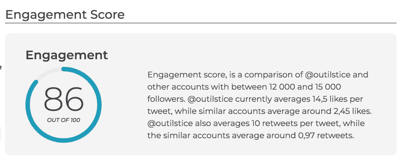 Twitter influence