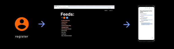 feedlivery