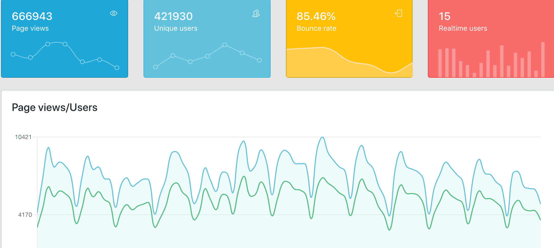interface google analytics