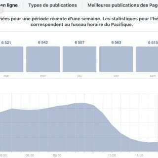 meilleur moment pour poster sur Facebook