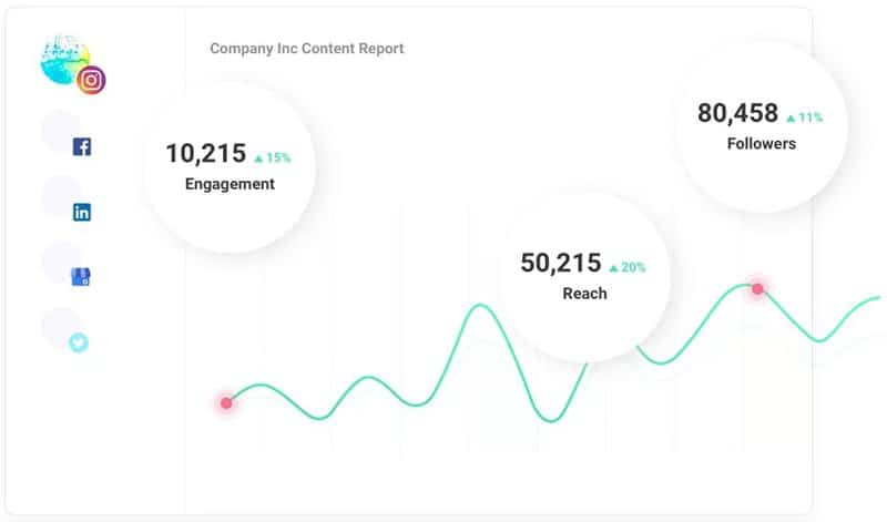 hub contenus marketing