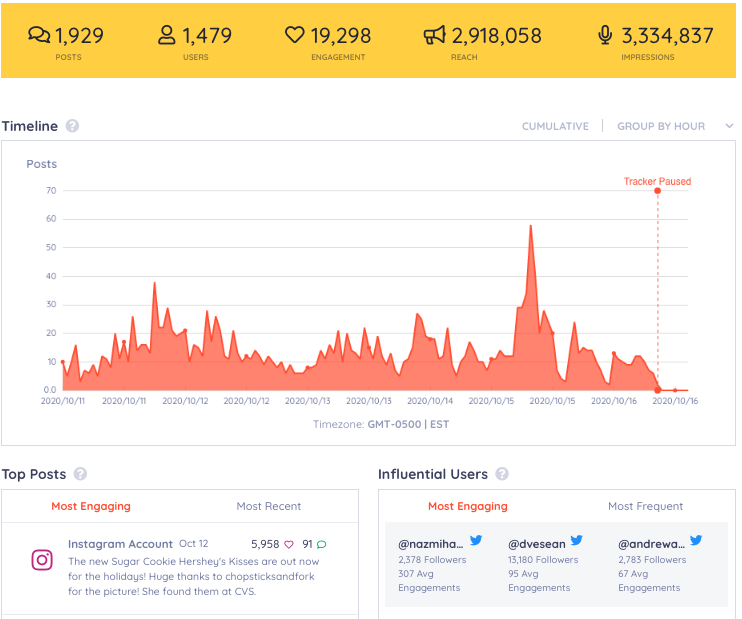 social listening