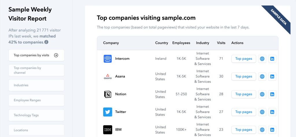 quelles entreprises visitent site web