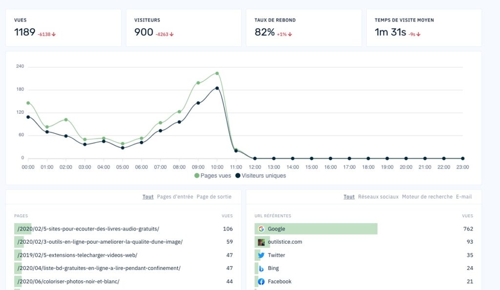 Abla Analytics