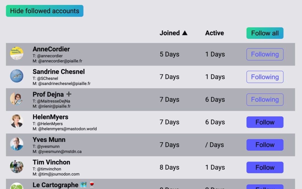 retrouver ses amis Twitter sur Mastodon