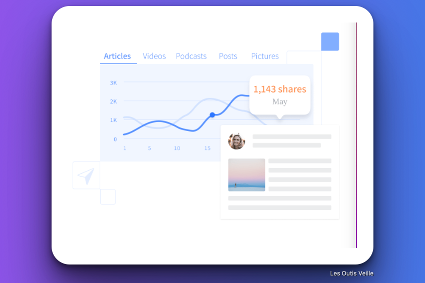 Statistiques réseaux sociaux