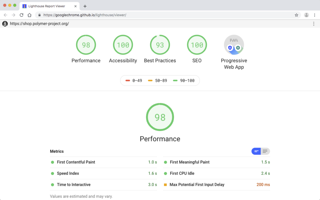 lighthouse extension chrome marketing 2025